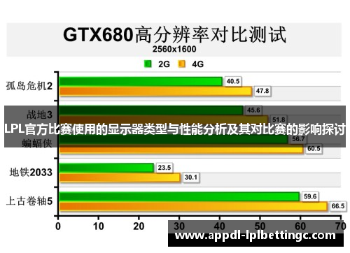 LPL官方比赛使用的显示器类型与性能分析及其对比赛的影响探讨